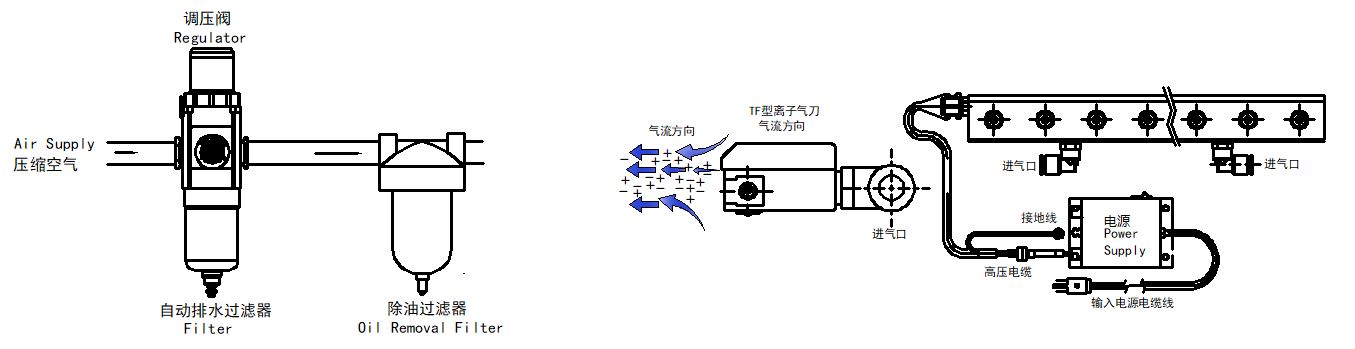 TF型离子风刀-安装图示.jpg